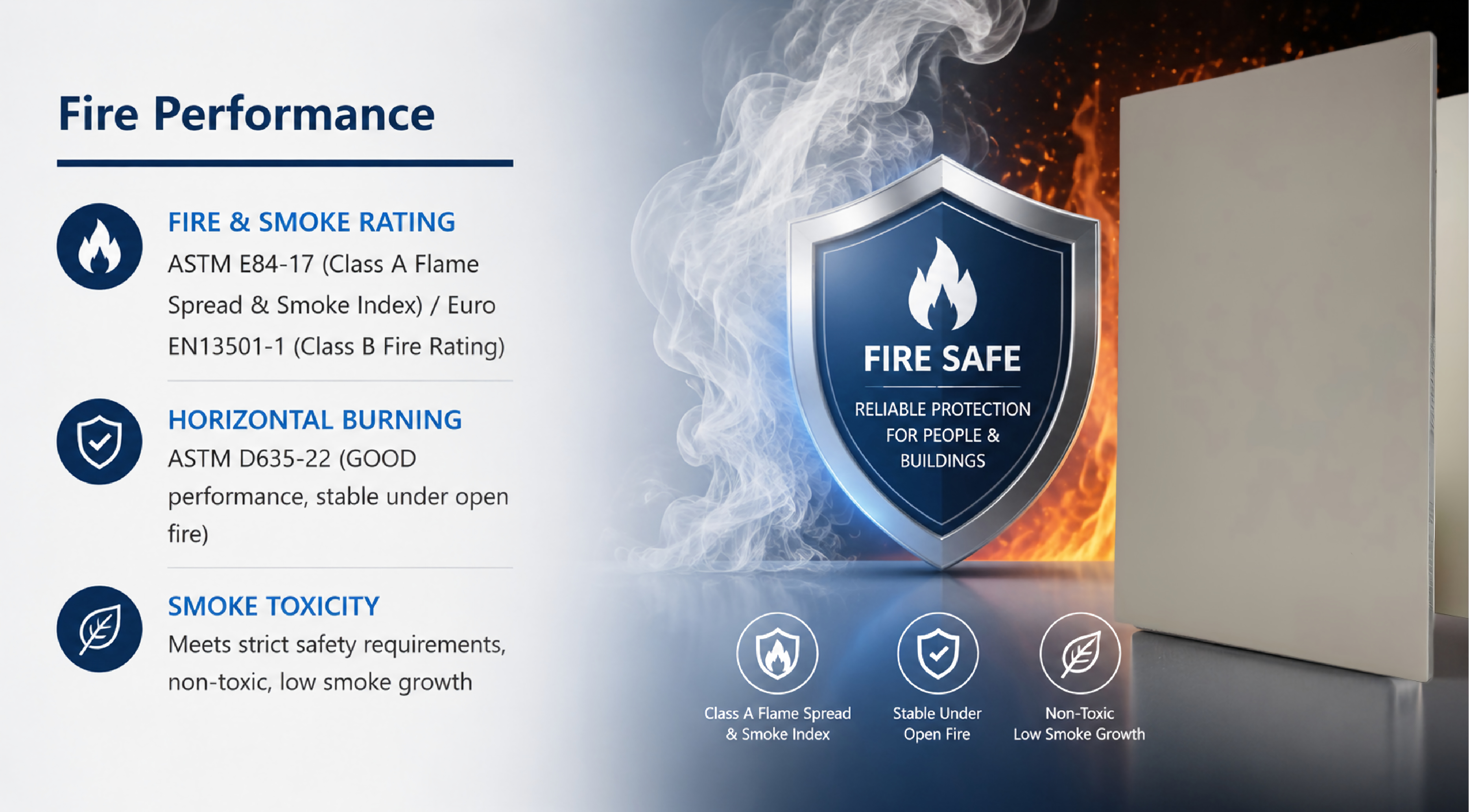 Fire Retardant Class A