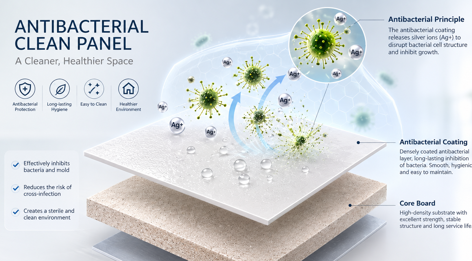Anti-Bacterial and Mildew Protection